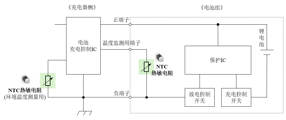 NTC在鋰電池中的應用.jpg