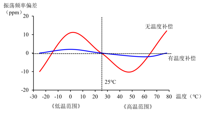 晶振偏差.png
