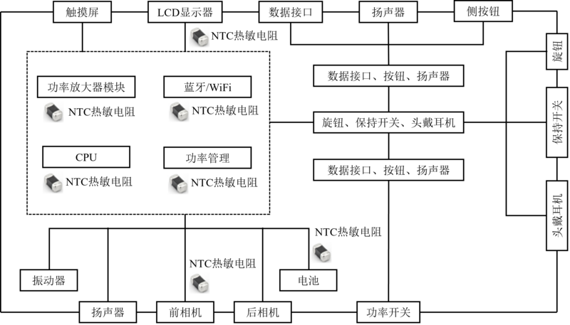 智能手机和平板中的贴片NTC热敏电阻.png